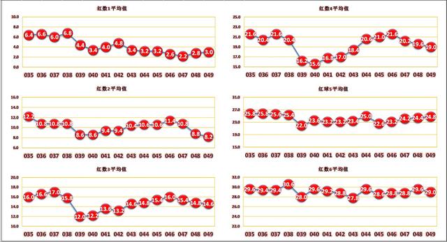 双色球22050期，一等奖分布揭秘与彩民心声