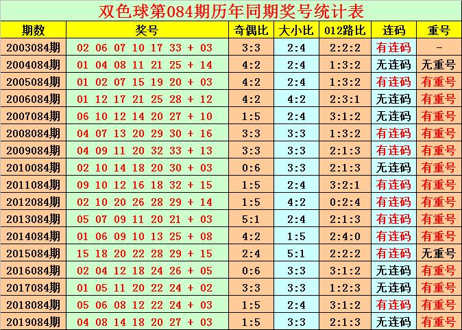 探索双色球132期历史开奖号，揭秘数字背后的奥秘