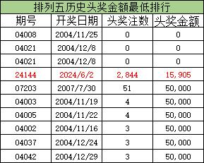 排列五开奖历史结果最近100期回顾与分析