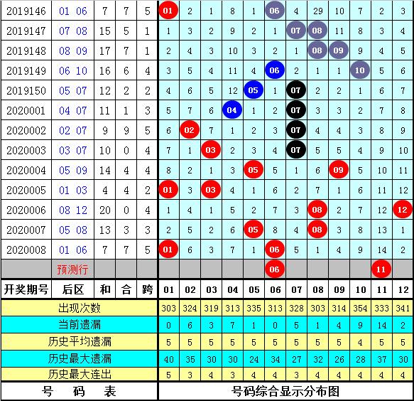 20009期大乐透开奖结果深度解析，数字背后的幸运与希望