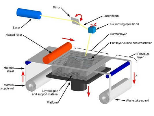 3D正版藏机图，揭秘与汇总