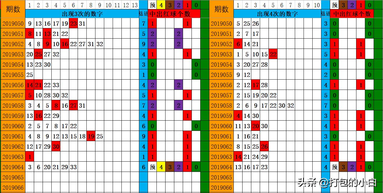 今日双色球预测总汇，揭秘数字背后的奥秘