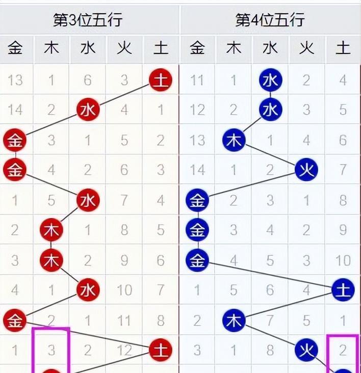 彩票选号规律表，科学还是迷信？