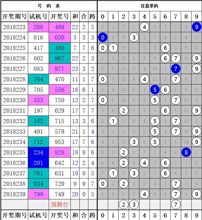 预测双色球135期，理性分析，谨慎投注