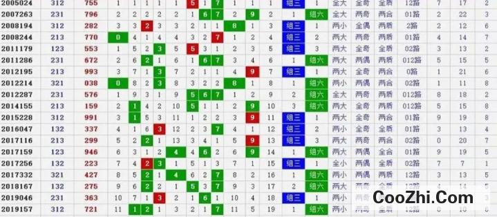 排列三今日试机号、开机号与金码深度解析