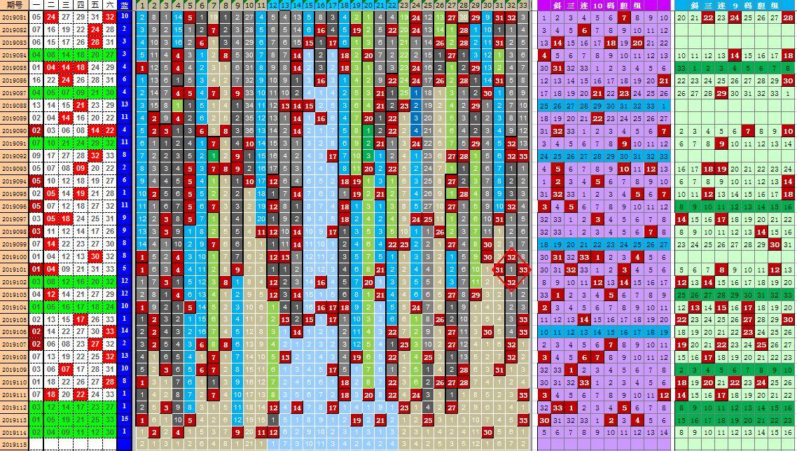 排到五走势图带连线图，解析与实战应用