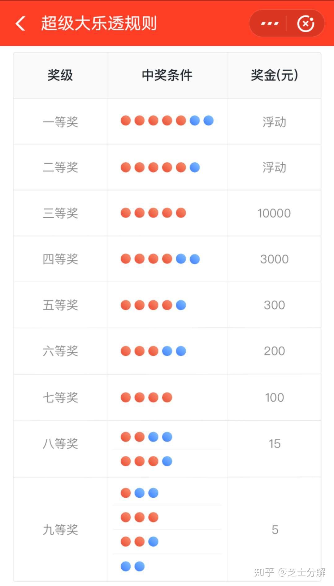 七乐彩，探寻中奖奥秘与开奖结果查询指南