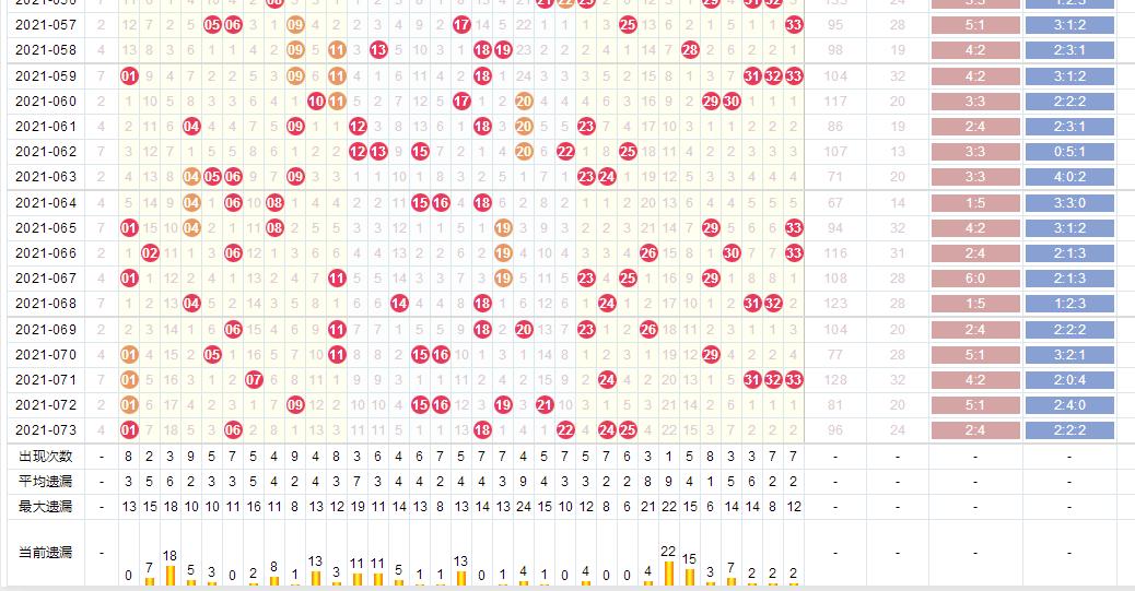 探索双色球基本走势，新浪网天天走势的奥秘