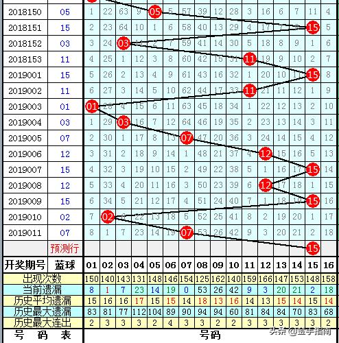 15选5专家今晚杀号，揭秘背后的策略与技巧