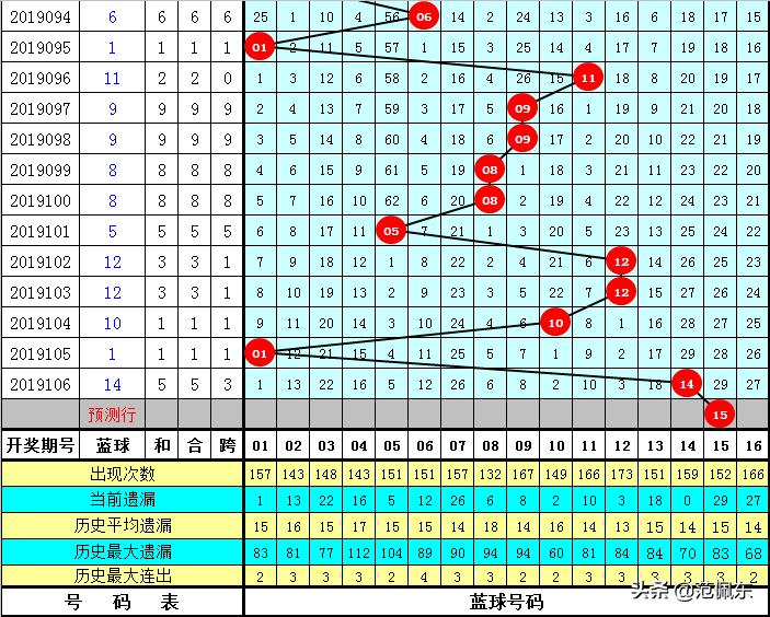 探寻双色球彩票的历史足迹，一场数字与梦想的较量