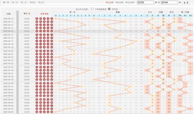 探索体彩排列五近100期号码走势图，理性与幸运的交织