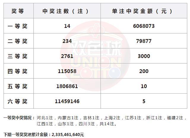 四川福彩22选5