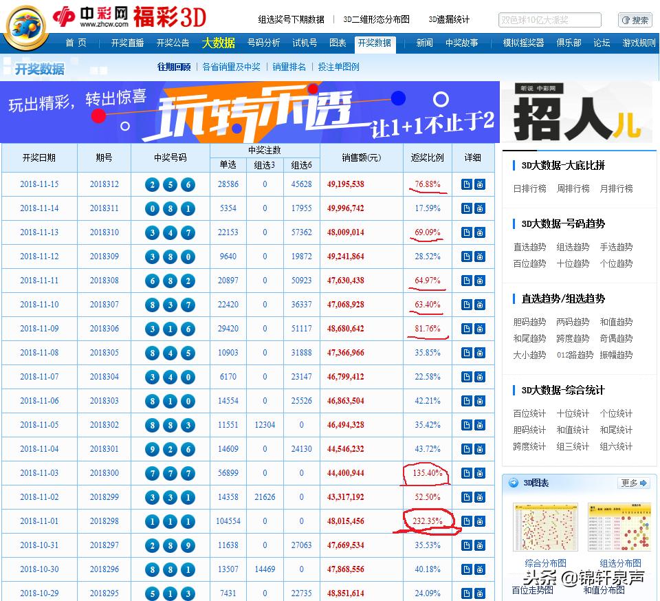 福彩3D开奖结果与返奖比例的深度解析