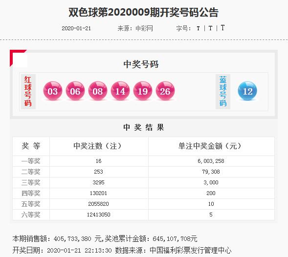 揭秘新浪网双色球专家预测号的背后逻辑与真相