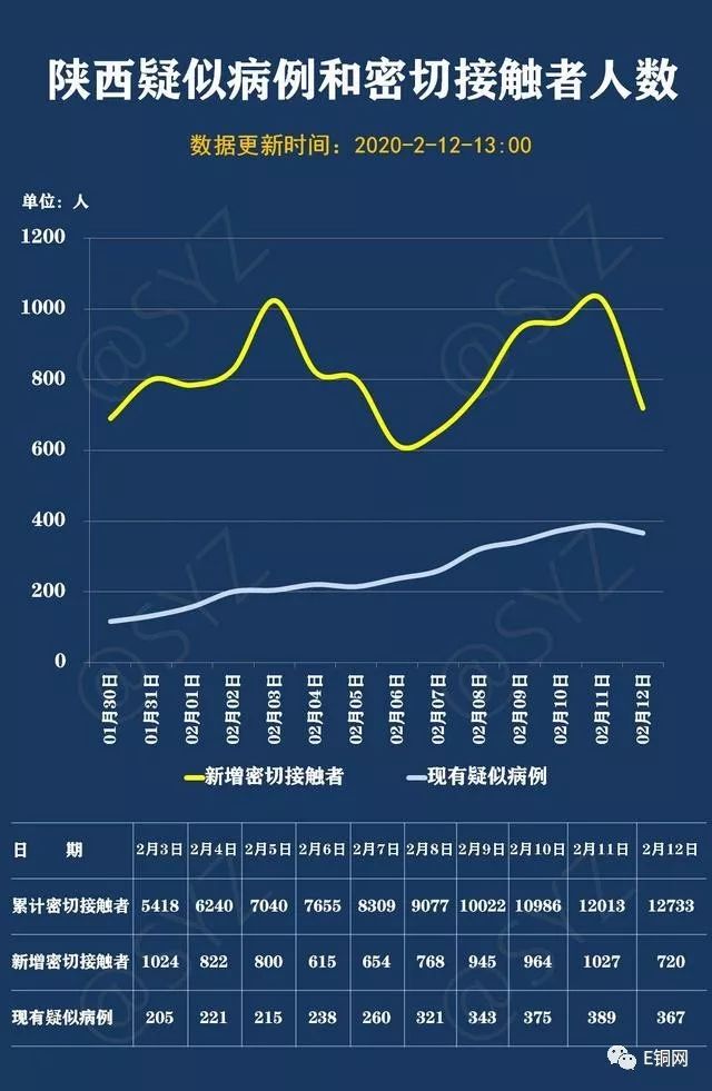 七星彩500期历史开奖号走势图表，解码数字背后的奥秘