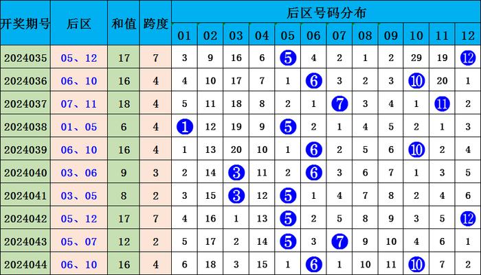 探索大乐透走势图（综合版），新浪平台上的数字游戏与策略分析