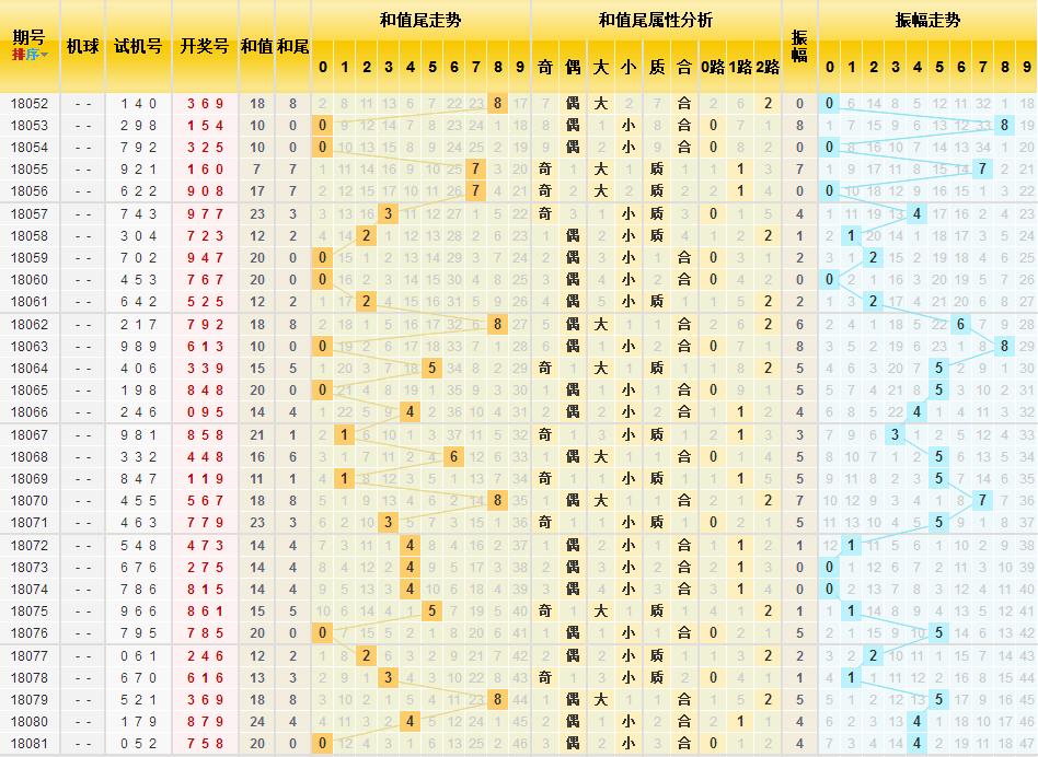 探索中国福利彩票3D历史开奖的奥秘与趋势