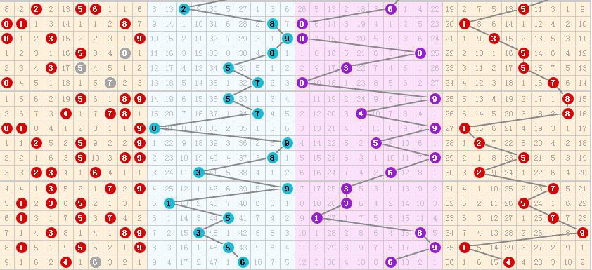 3D和值开奖，即时更新与走势图解密
