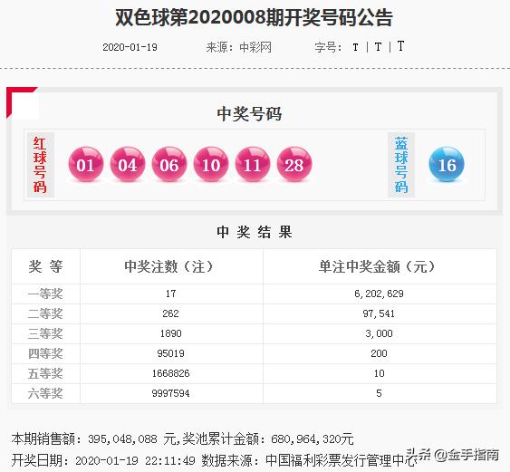 探索双色球历史开奖结果1000期的走势与规律