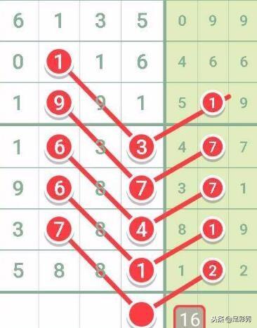 七星彩第一位位置走势图，揭秘数字背后的奥秘