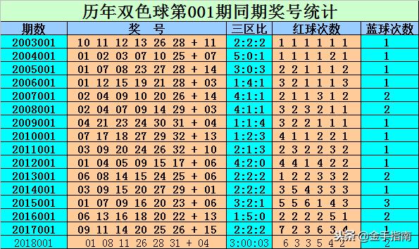 揭秘双色球第42期开奖号码，幸运的数字与概率的较量