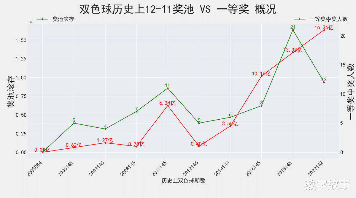 2024117期双色球开奖结果深度解析与回顾