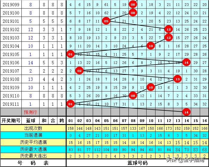 今晚香港开奖结果与开奖记录的深度解析