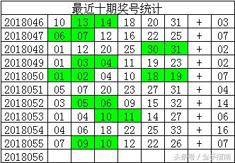 2018053期双色球开奖揭晓，幸运的数字与梦想的碰撞