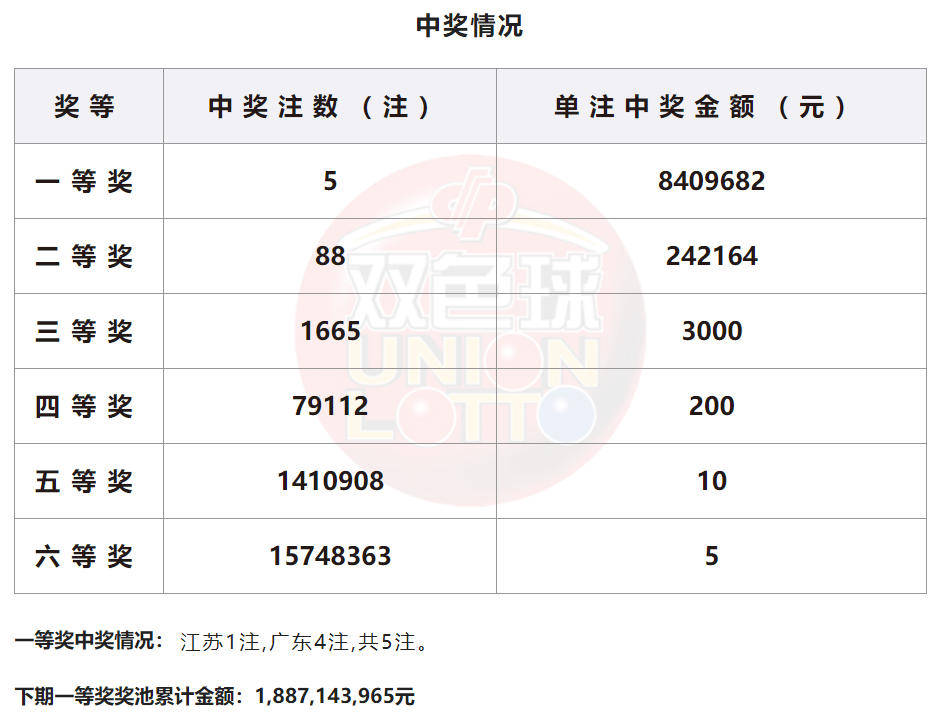 今日南粤风采双色球开奖结果查询指南