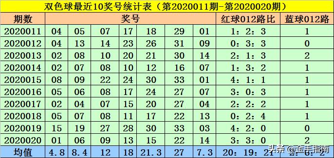 历年双色球60期开奖号码深度解析，趋势、规律与彩民指南