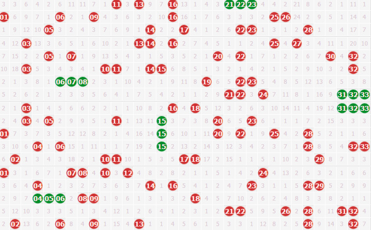 揭秘双色球出号规律，科学分析还是迷信？
