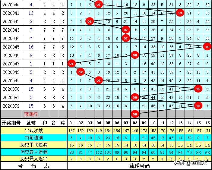 探索双色球历史053期的同汇现象，一场数字的奇妙之旅