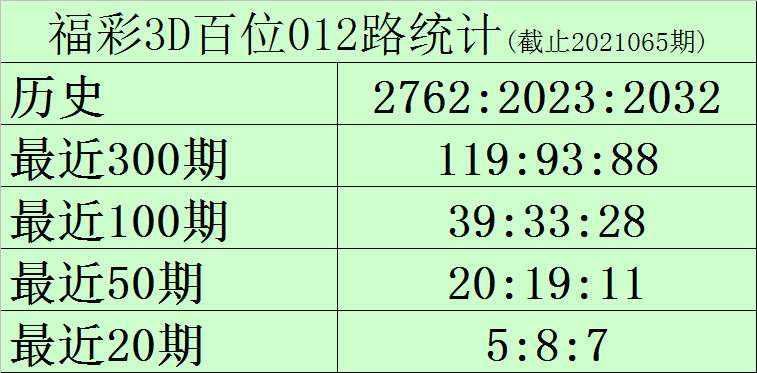 今晚3D开机号和试机号查询全攻略，揭秘福彩、体彩的神秘数字