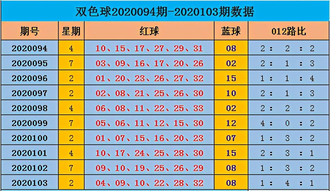 2019年双色球开奖结果回顾，彩宝贝见证幸运时刻