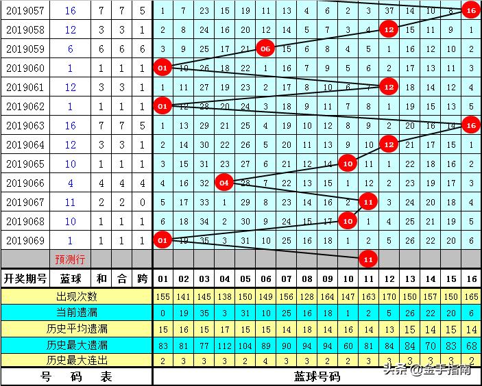 精准双色球红球杀号策略，科学分析与实战技巧