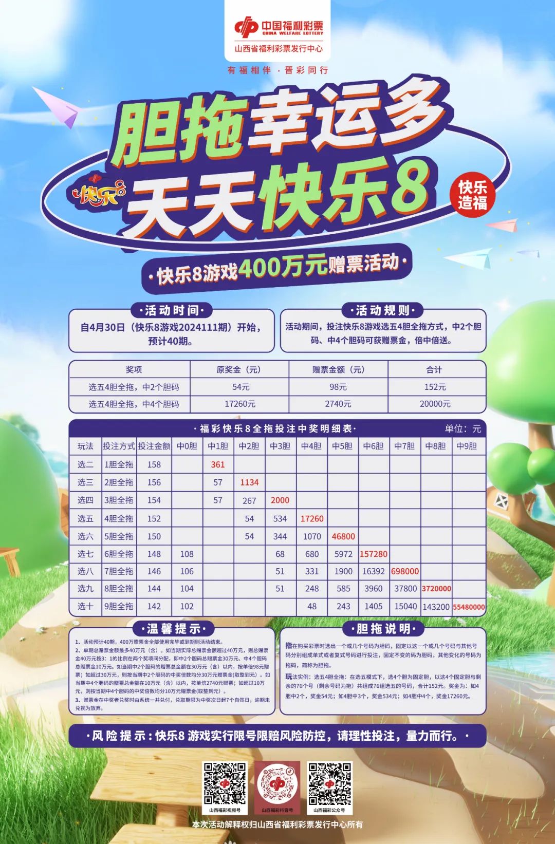 快乐8选5，中5个号，开启幸运之旅