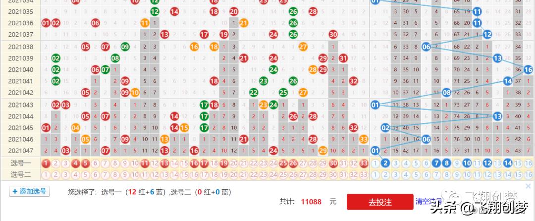 2021048期双色球预测，理性分析，谨慎投注