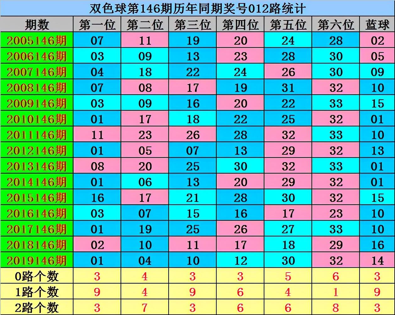 2021145期双色球开奖揭秘，数字与幸运的碰撞