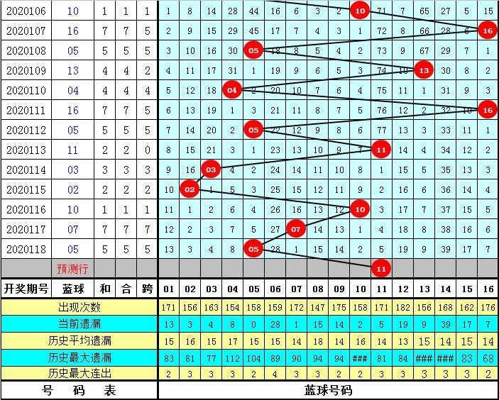 双色球119期开奖揭晓，幸运数字背后的故事与期待