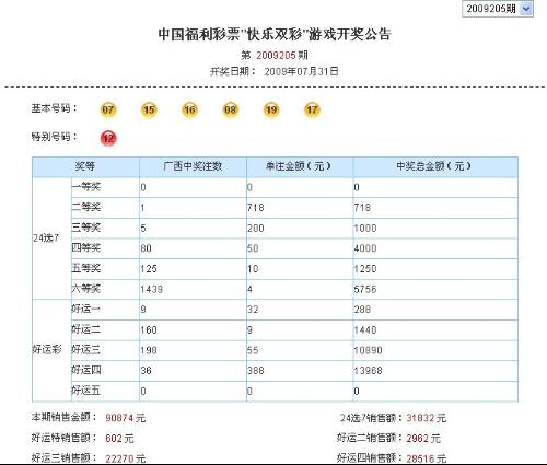 广西福彩快乐双彩今晚开将结果