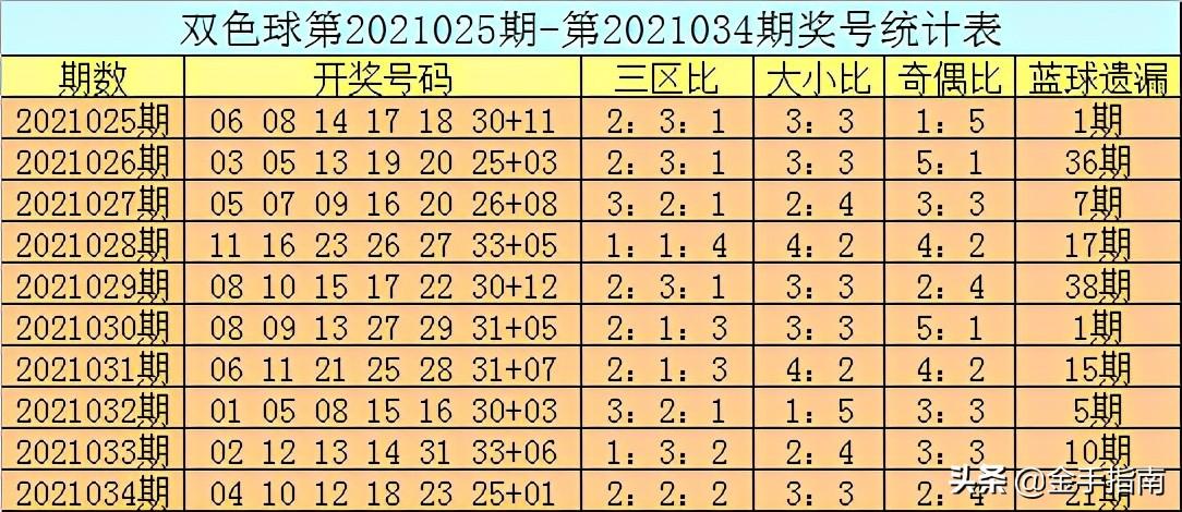 2021035期双色球开奖结果揭晓，幸运数字背后的故事与期待