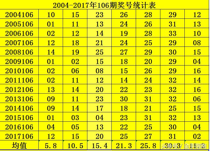 探索双色球86期历史开奖号码的奥秘