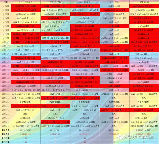 2023年大乐透100期，十位专家精准预测的背后逻辑与策略