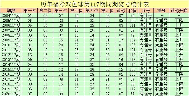 双色球112期历史开奖结果深度回顾，揭秘幸运数字的奥秘