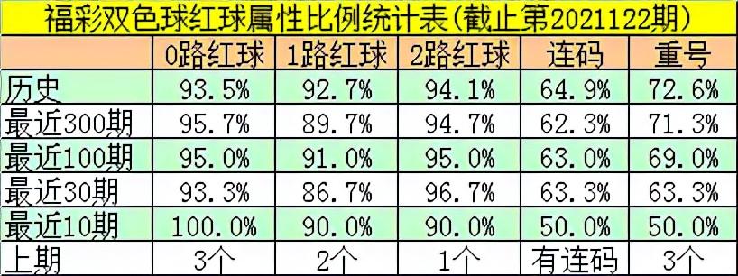 2022年69期双色球开奖结果揭晓，幸运数字照亮梦想之夜