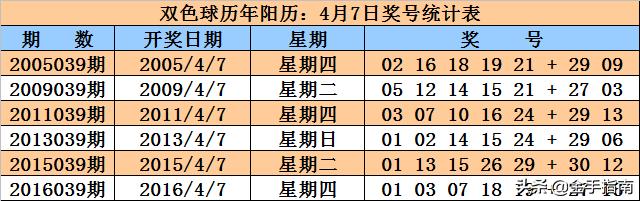 2019039期双色球开奖号码结果，幸运的数字与梦想的碰撞