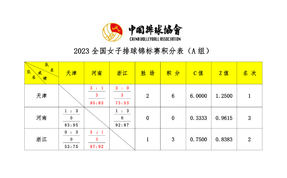 2023年女排赛事