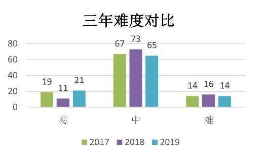 深度解析，三D试机号后的数据规律与预测策略