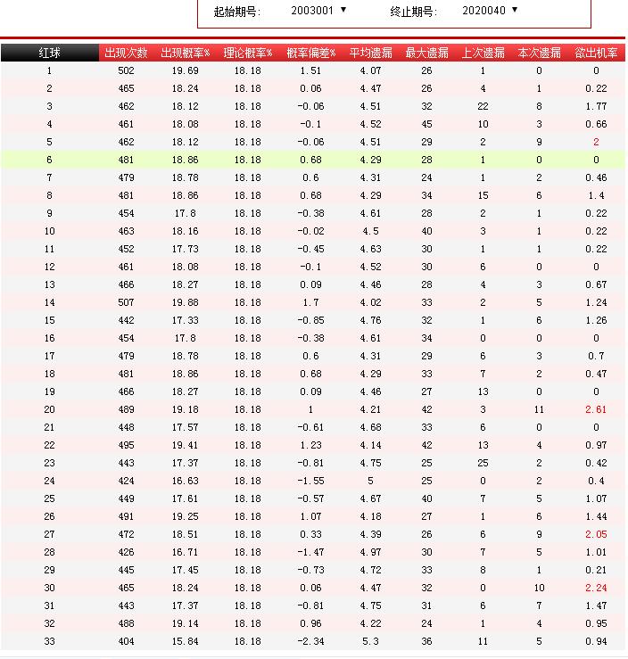 福彩开机号、试机号与10期开奖号的奥秘解析