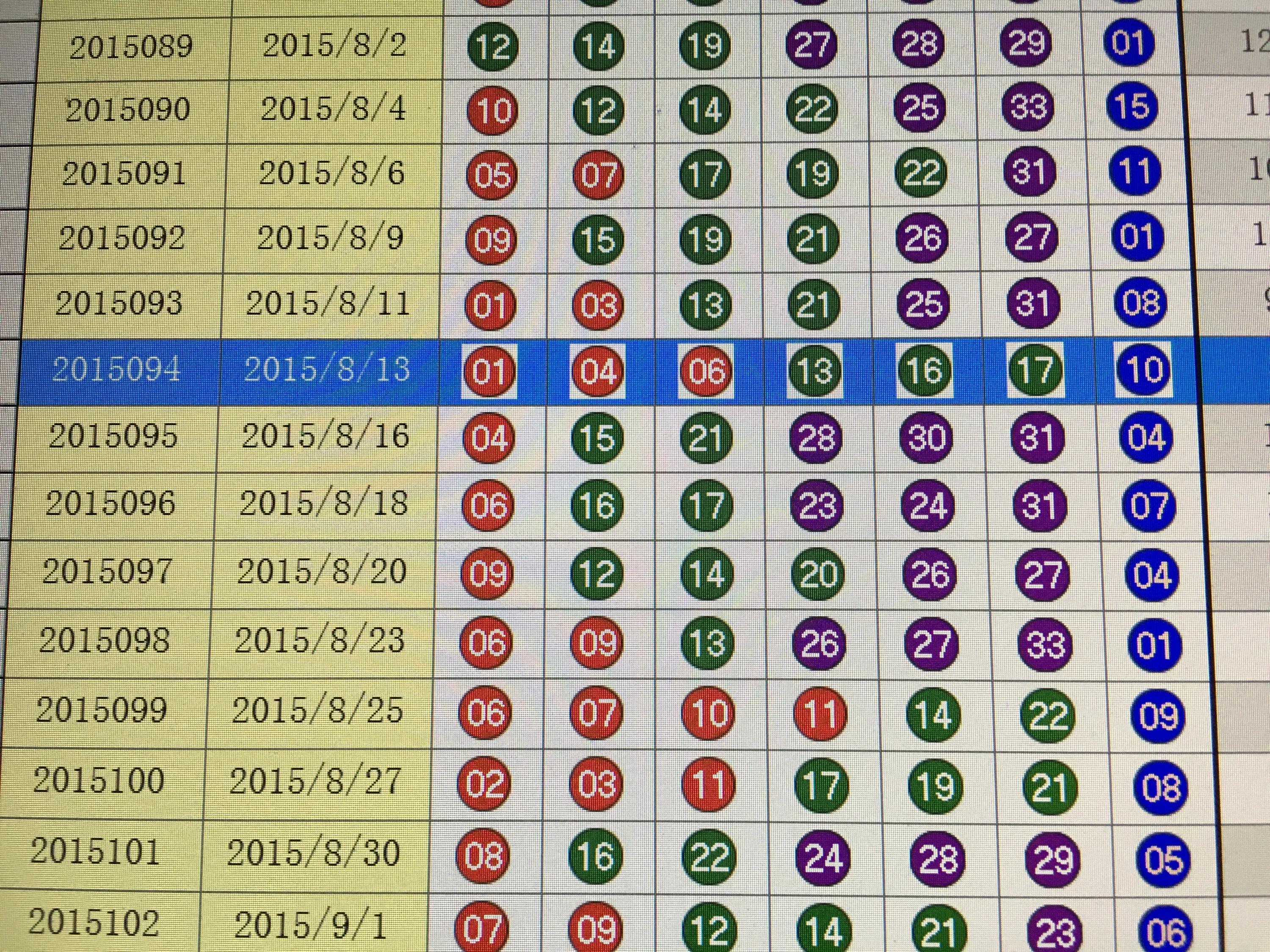 360双色球，解锁基本走势图表图，预测号码的智慧之钥